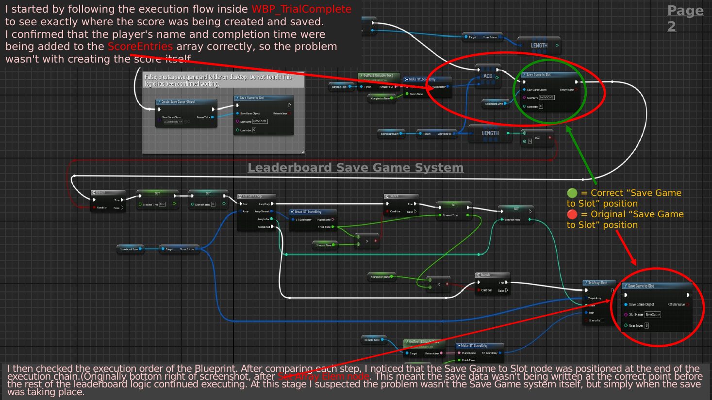 TT write-up slide 22